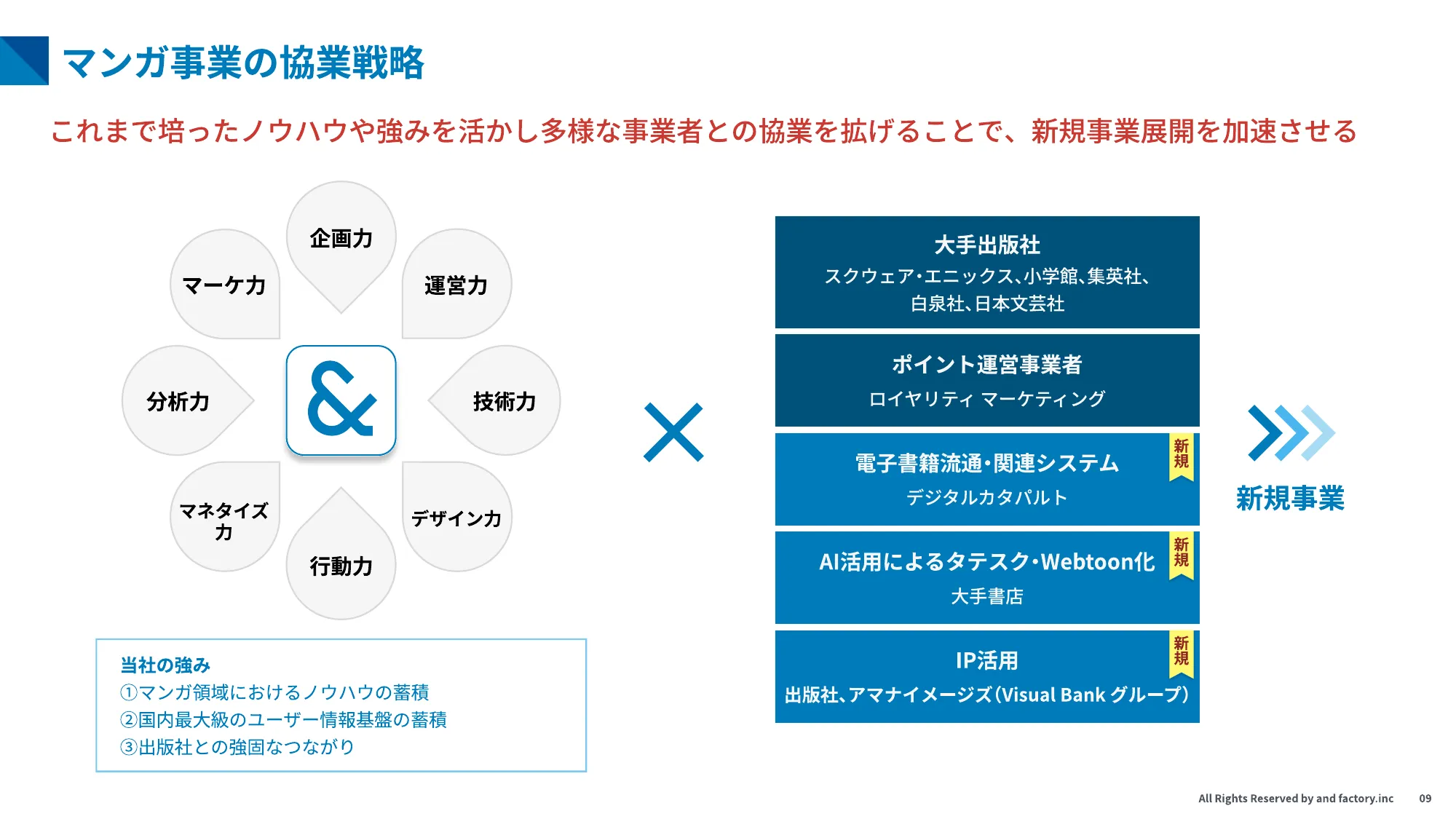 第二次 中期経営計画｜and factory株式会社