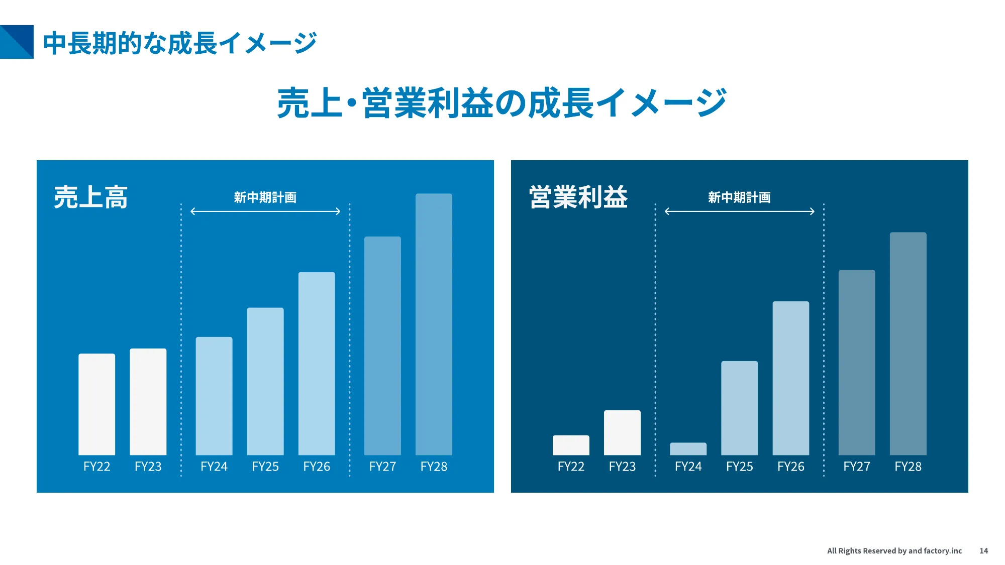 第二次 中期経営計画｜and factory株式会社