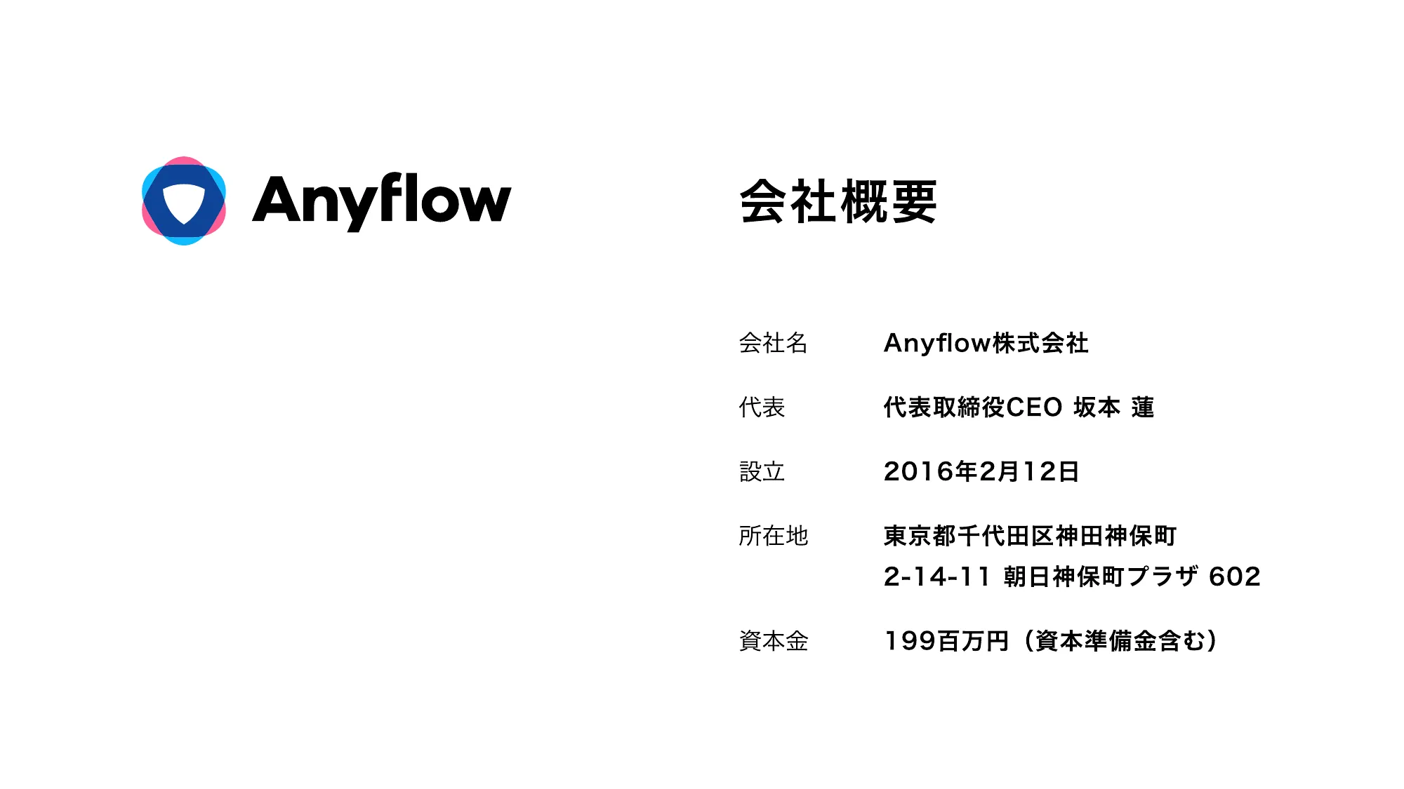 Anyflow会社紹介資料