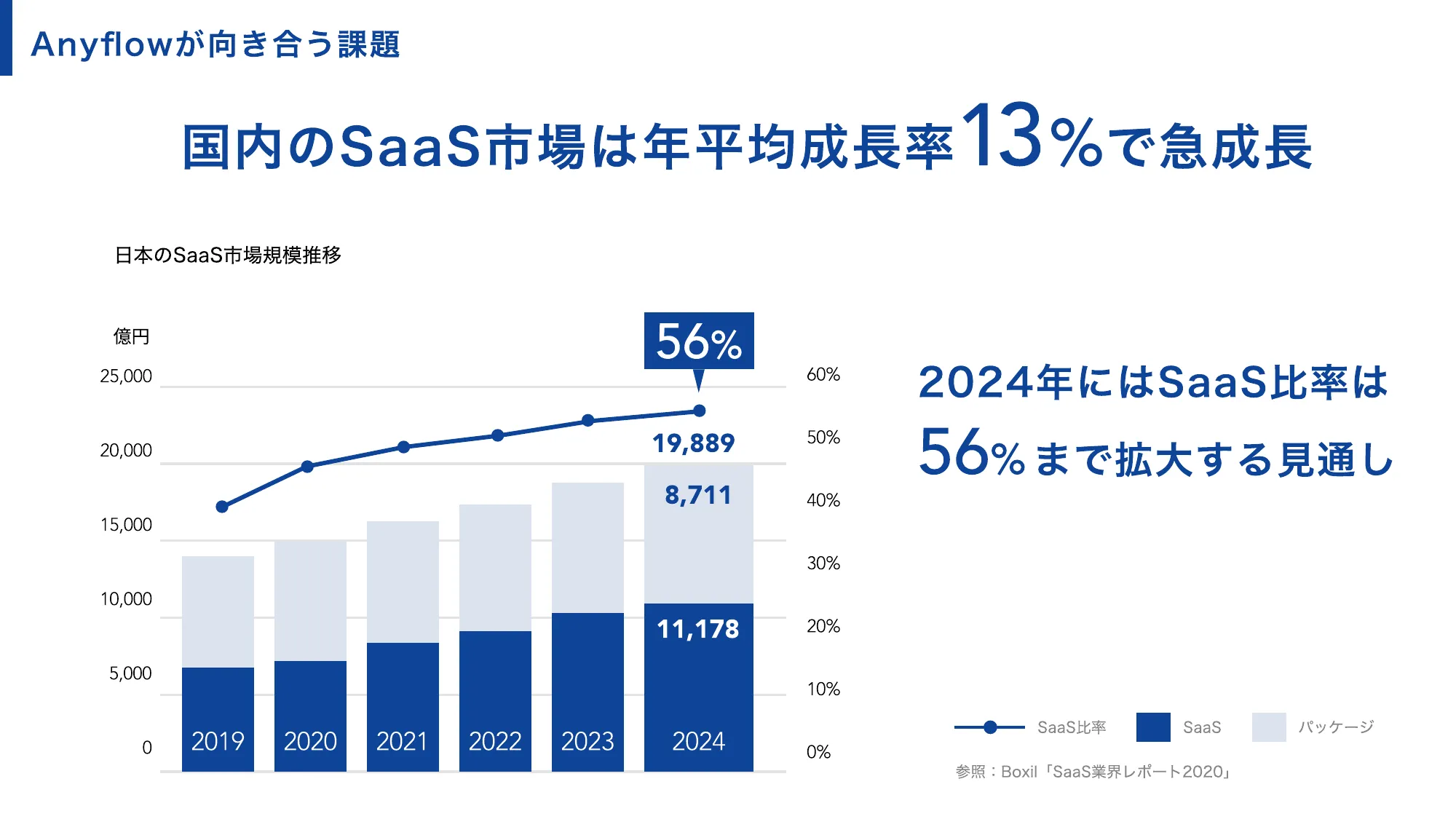 Anyflow会社紹介資料