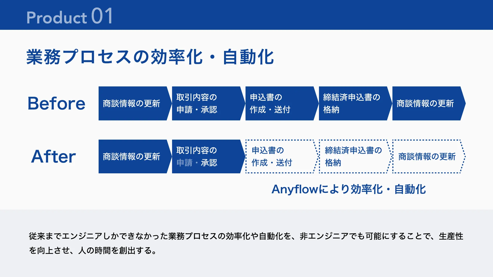 Anyflow会社紹介資料