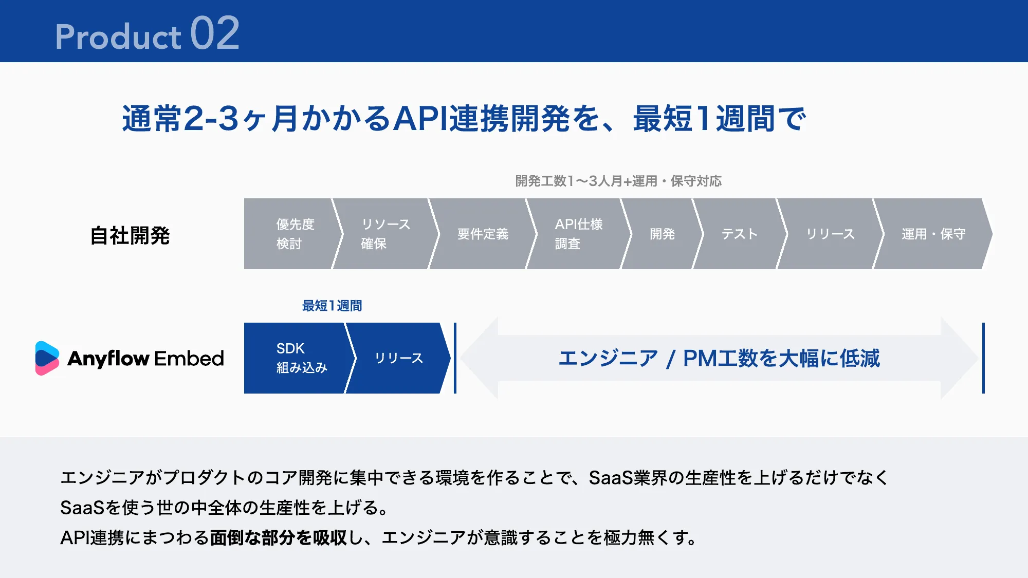 Anyflow会社紹介資料