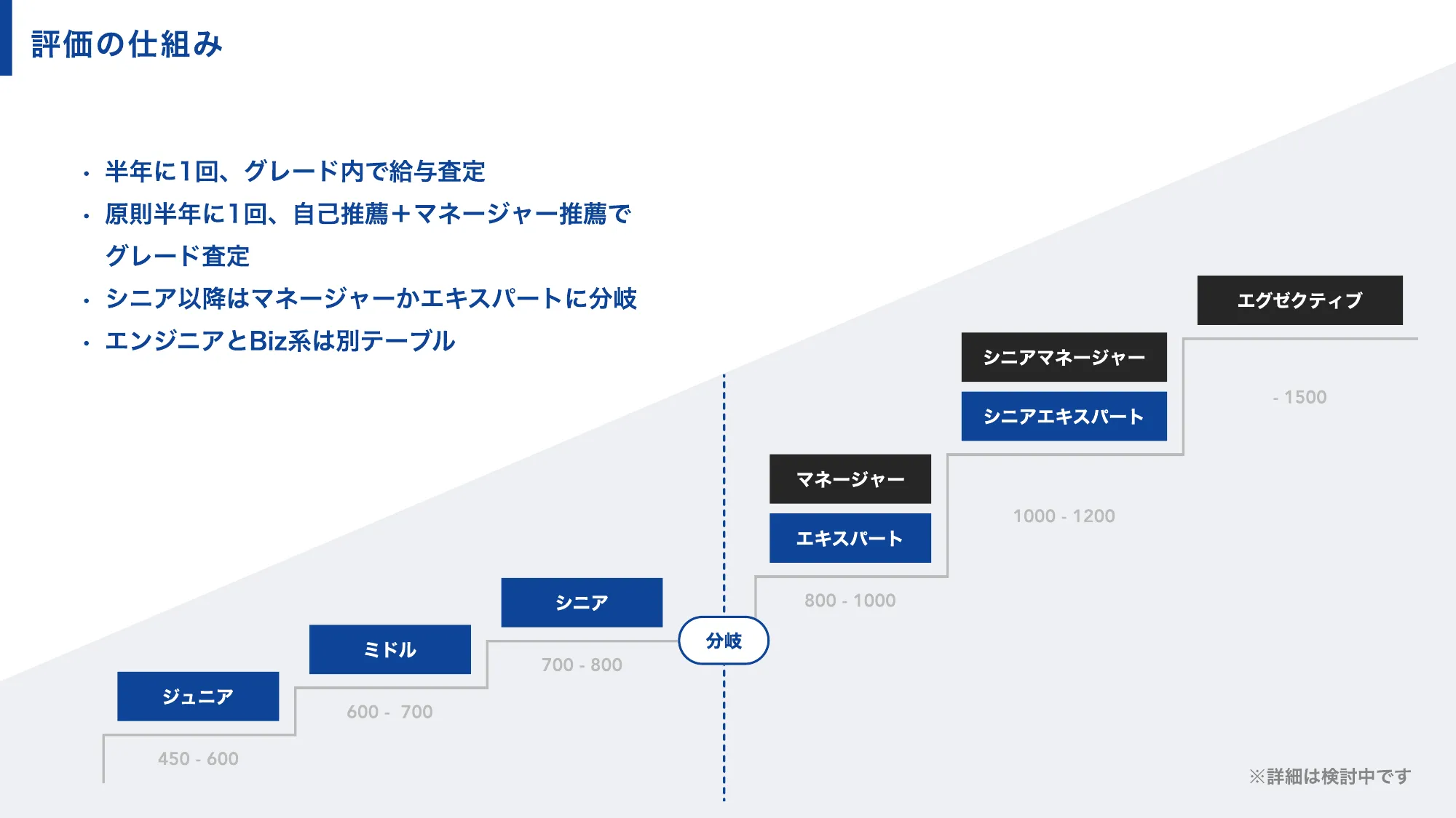 Anyflow会社紹介資料