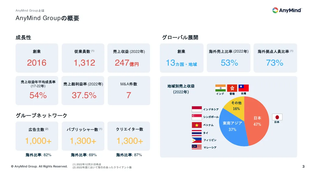 事業計画及び成長可能性に関する事項について｜AnyMind Group株式会社