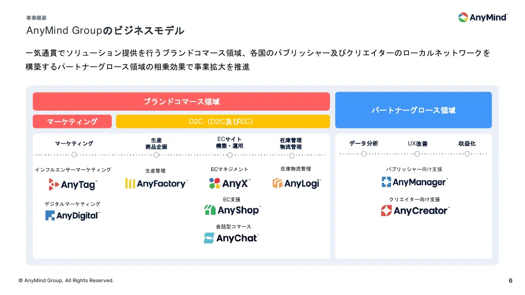 事業計画及び成長可能性に関する事項について｜AnyMind Group株式会社