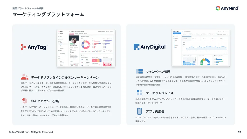 事業計画及び成長可能性に関する事項について｜AnyMind Group株式会社