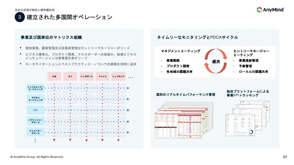 事業計画及び成長可能性に関する事項について｜AnyMind Group株式会社