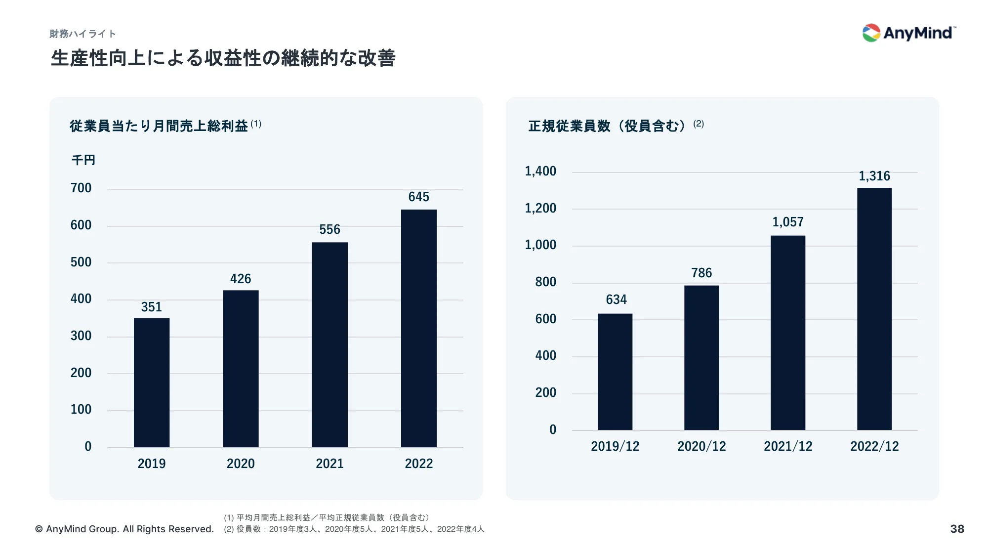 事業計画及び成長可能性に関する事項について｜AnyMind Group株式会社