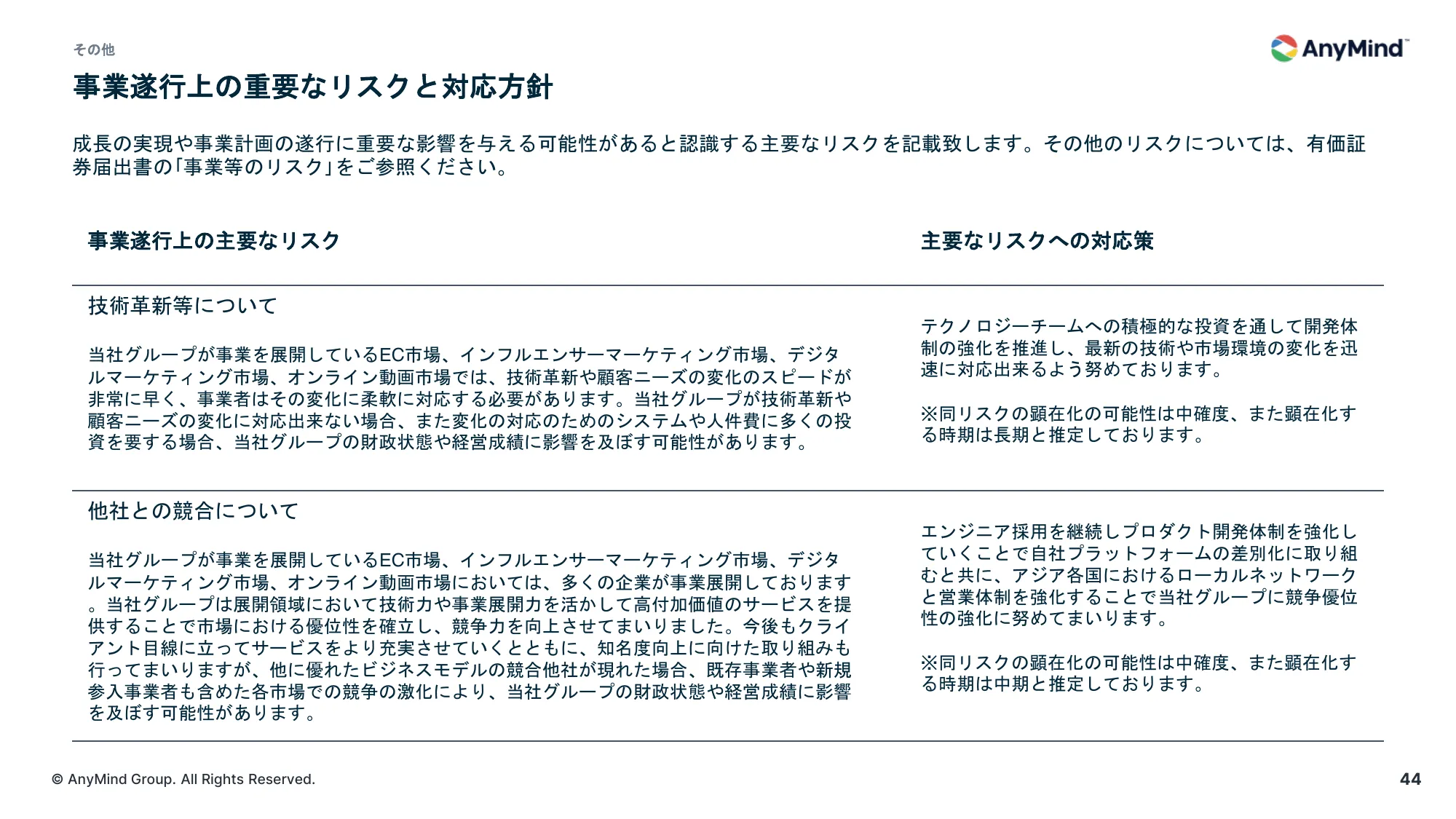 事業計画及び成長可能性に関する説明資料について｜AnyMind Group株式会社