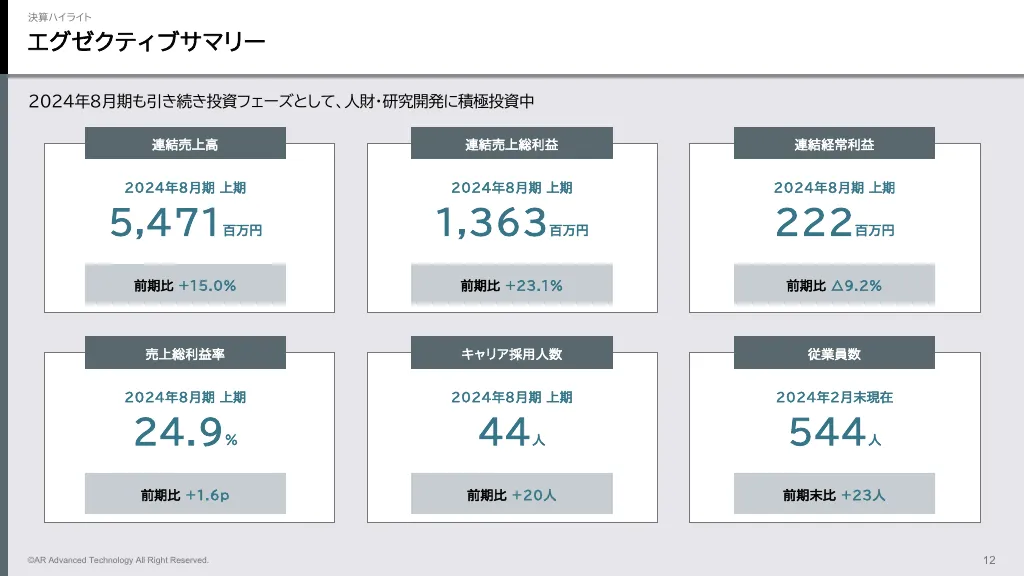 2024年8月期第2四半期決算説明資料｜ＡＲアドバンストテクノロジ株式会社