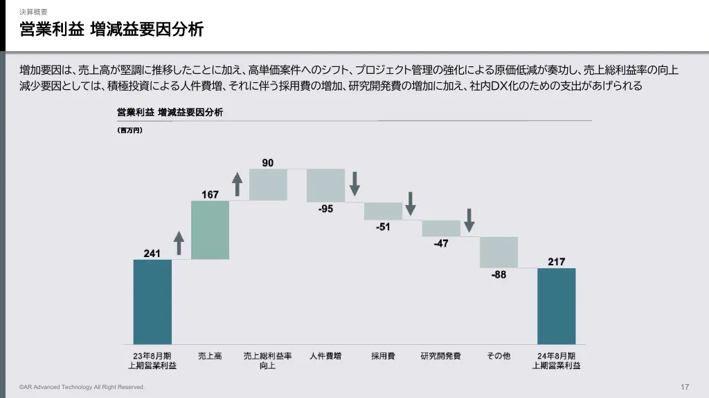 2024年8月期第2四半期決算説明資料｜ＡＲアドバンストテクノロジ株式会社