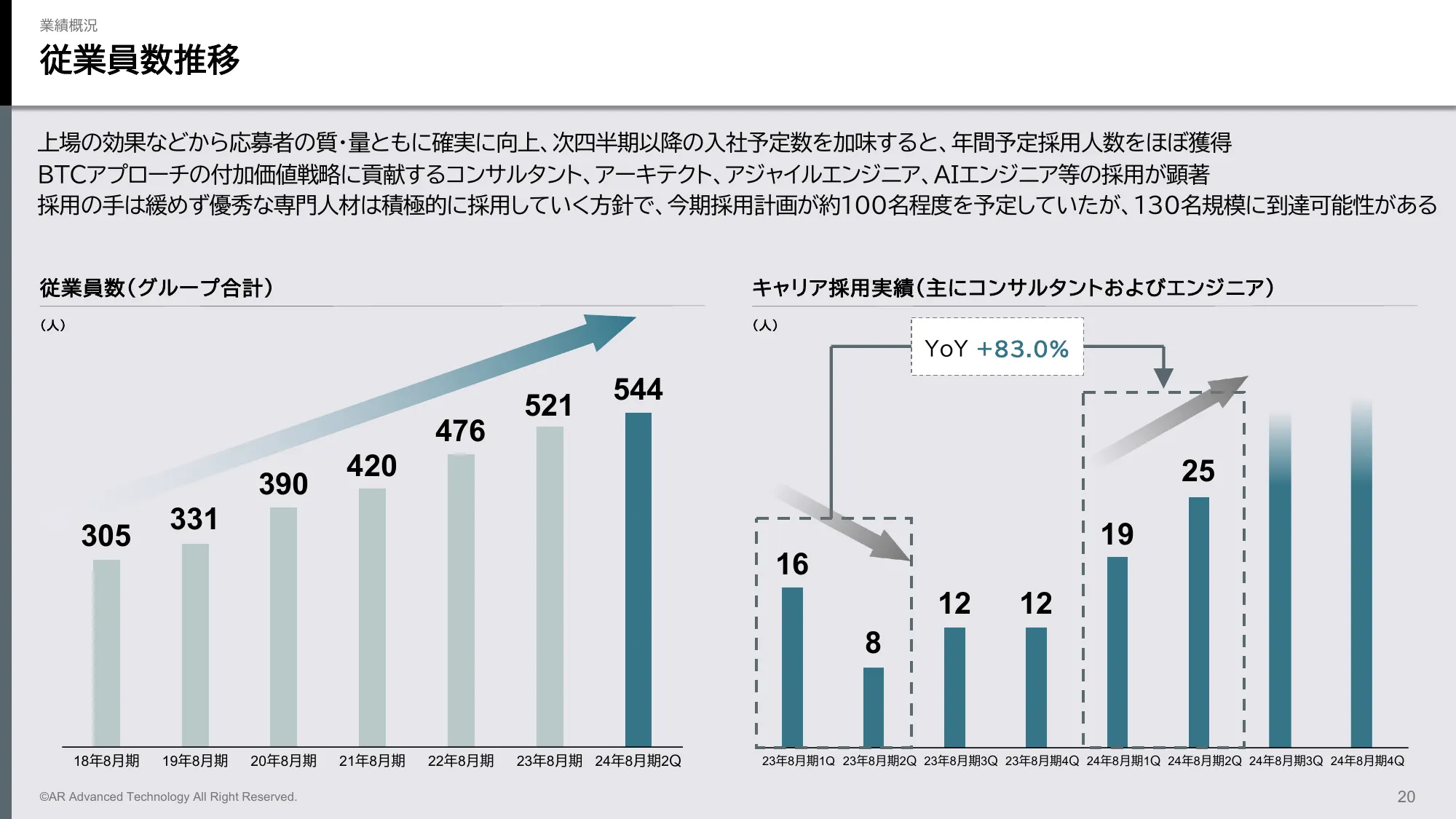 2024年8月期第2四半期決算説明資料｜ＡＲアドバンストテクノロジ株式会社