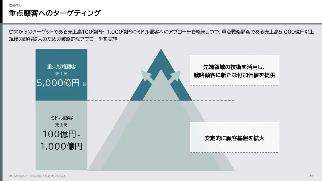 2024年8月期第2四半期決算説明資料｜ＡＲアドバンストテクノロジ株式会社