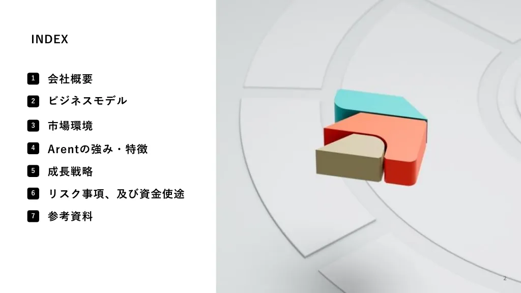 事業計画及び成長可能性に関する説明資料｜株式会社Arent