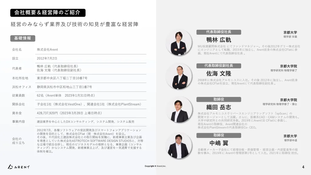 事業計画及び成長可能性に関する説明資料｜株式会社Arent