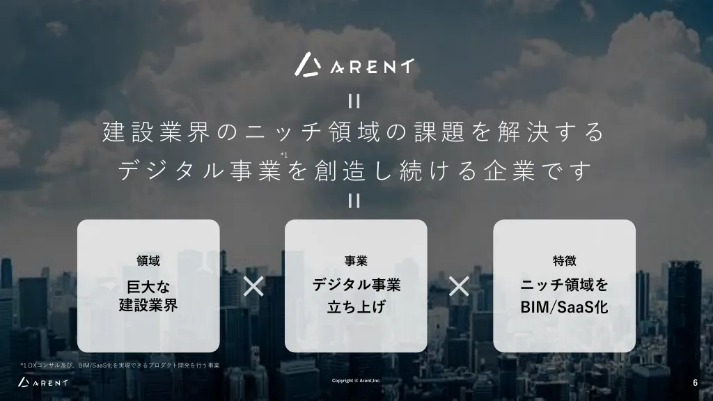 事業計画及び成長可能性に関する説明資料｜株式会社Arent