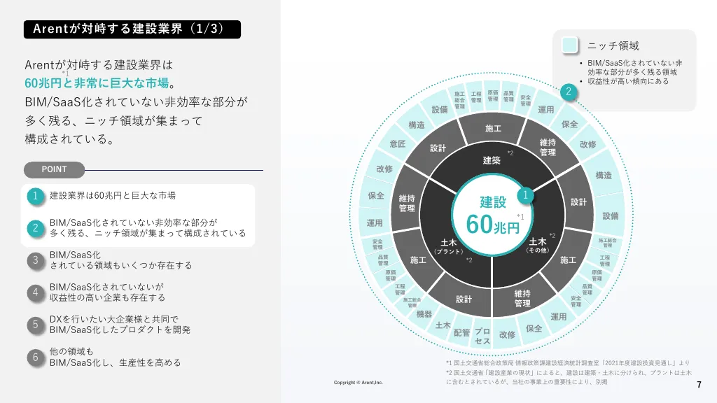 事業計画及び成長可能性に関する説明資料｜株式会社Arent