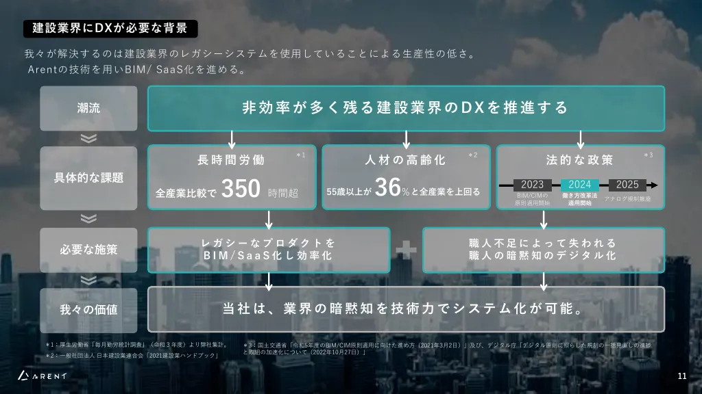 事業計画及び成長可能性に関する説明資料｜株式会社Arent