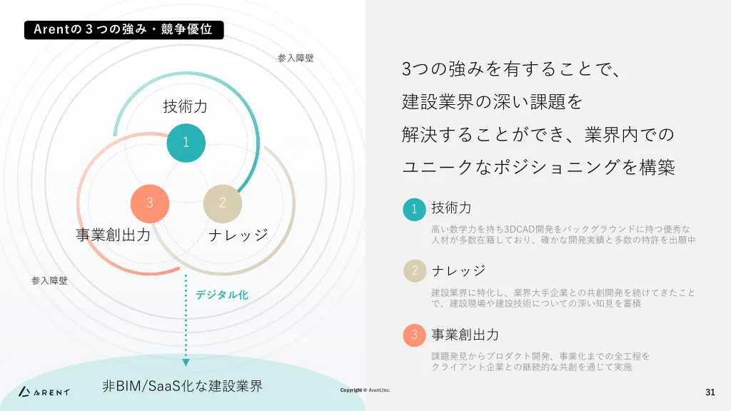 事業計画及び成長可能性に関する説明資料｜株式会社Arent