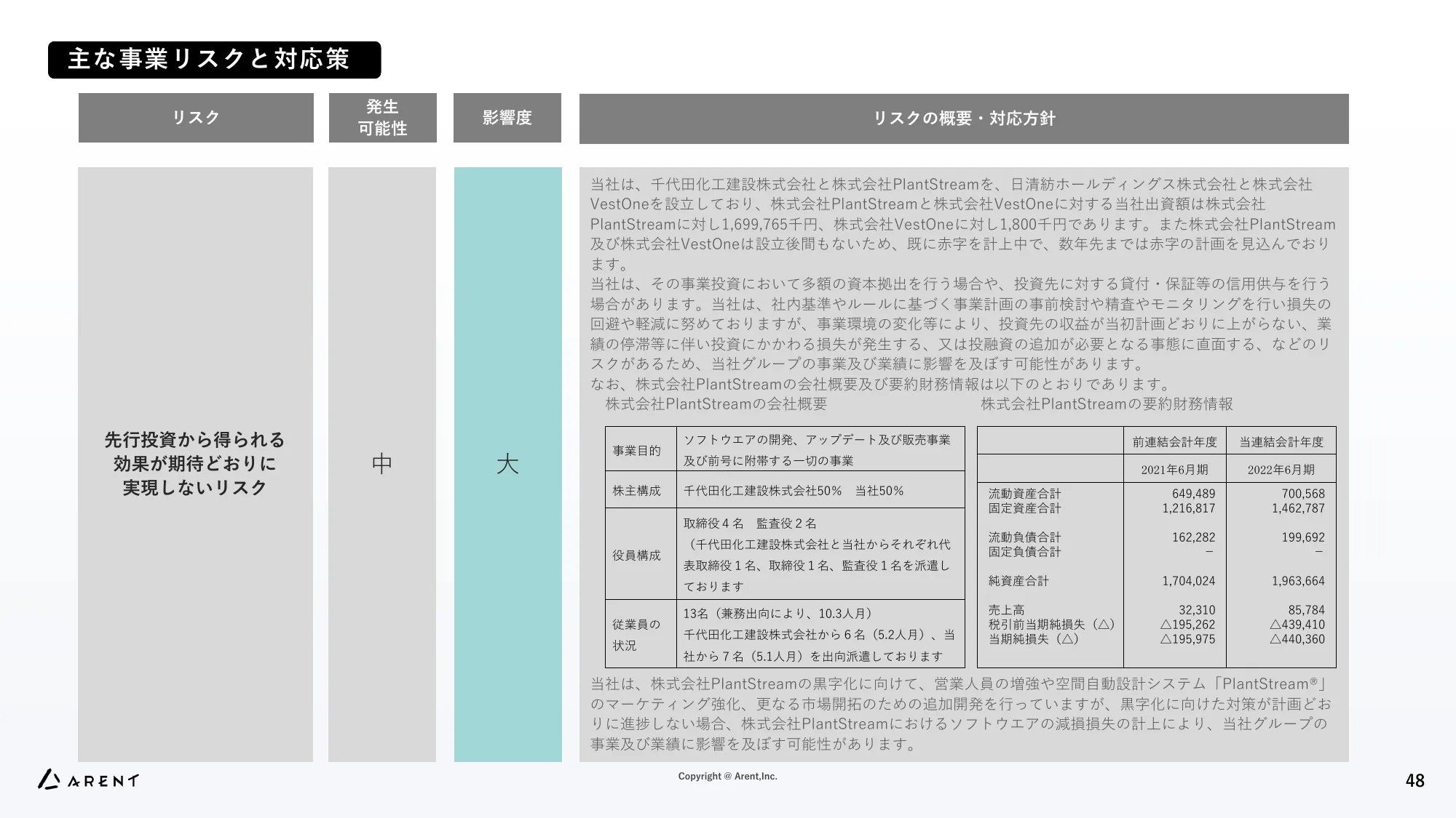 事業計画及び成長可能性に関する説明資料｜株式会社Arent