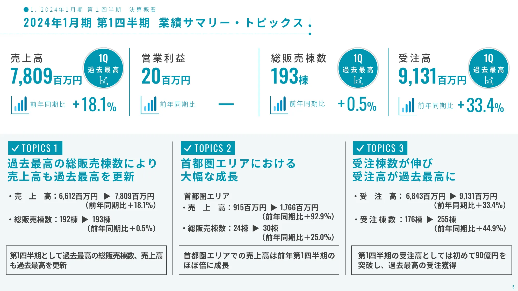 2024年1月期第1四半期決算説明資料｜株式会社アールプランナー