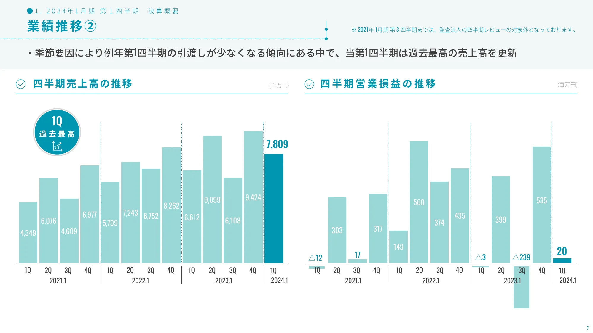 2024年1月期第1四半期決算説明資料｜株式会社アールプランナー