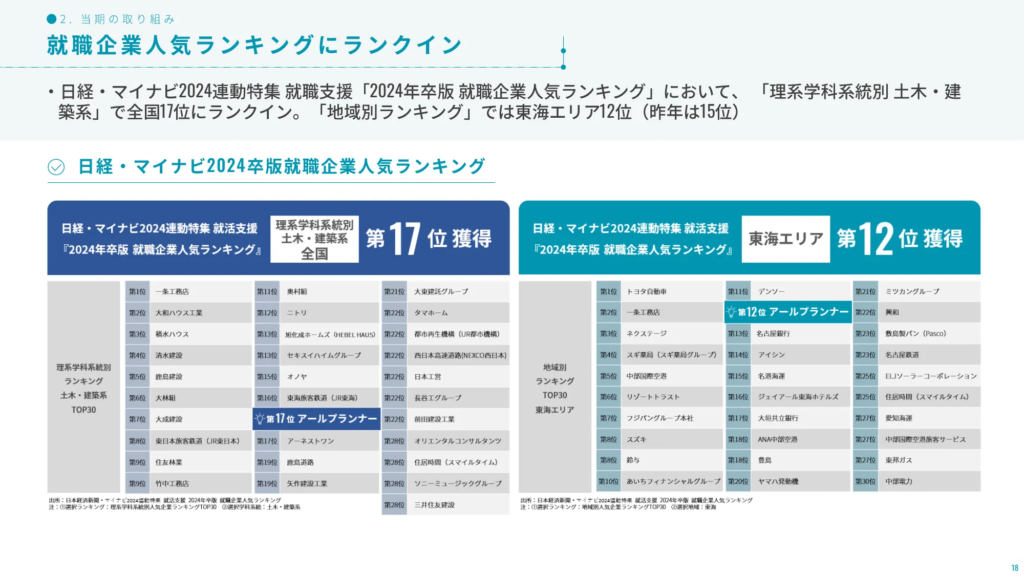 2024年1月期第1四半期決算説明資料｜株式会社アールプランナー