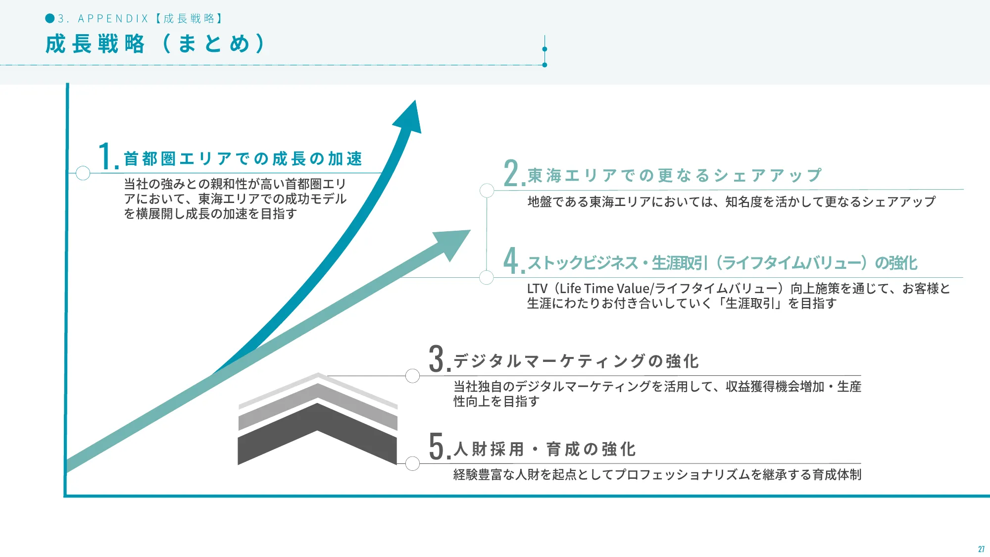 2024年1月期第1四半期決算説明資料｜株式会社アールプランナー