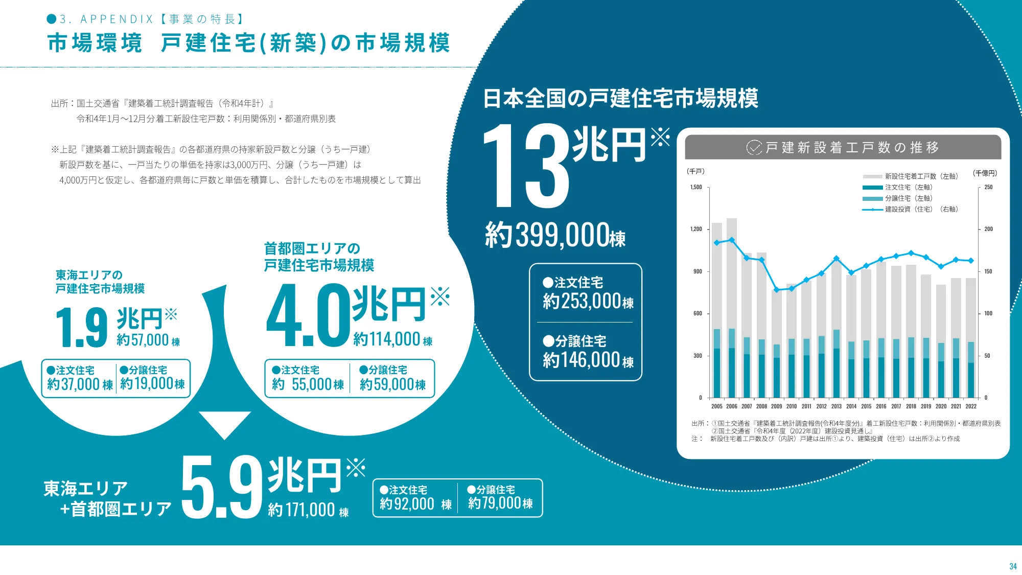 2024年1月期第1四半期決算説明資料｜株式会社アールプランナー