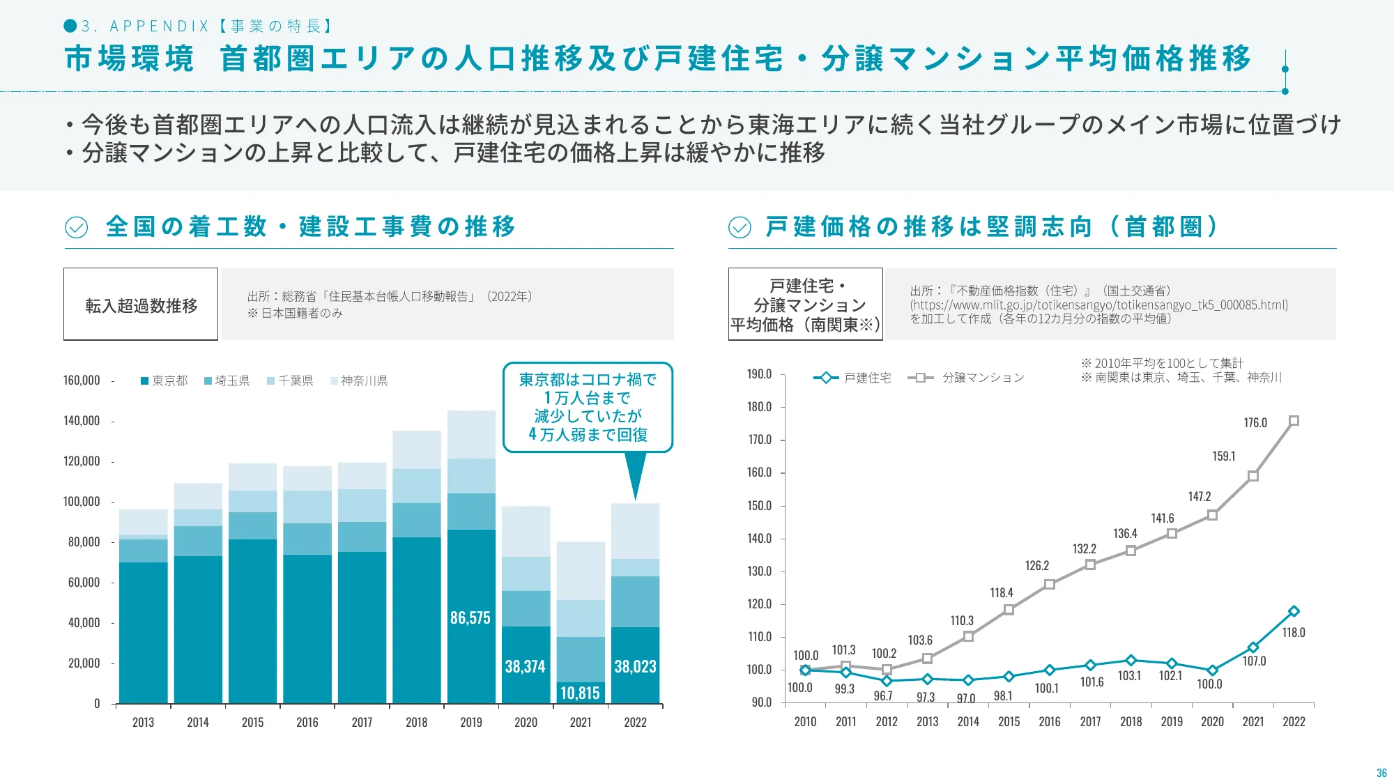 2024年1月期第1四半期決算説明資料｜株式会社アールプランナー