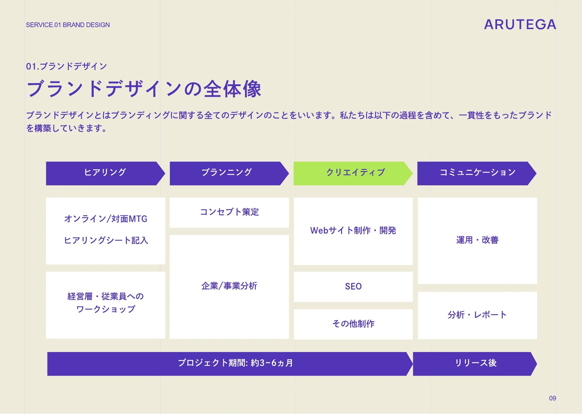 会社紹介資料｜株式会社アルテガ