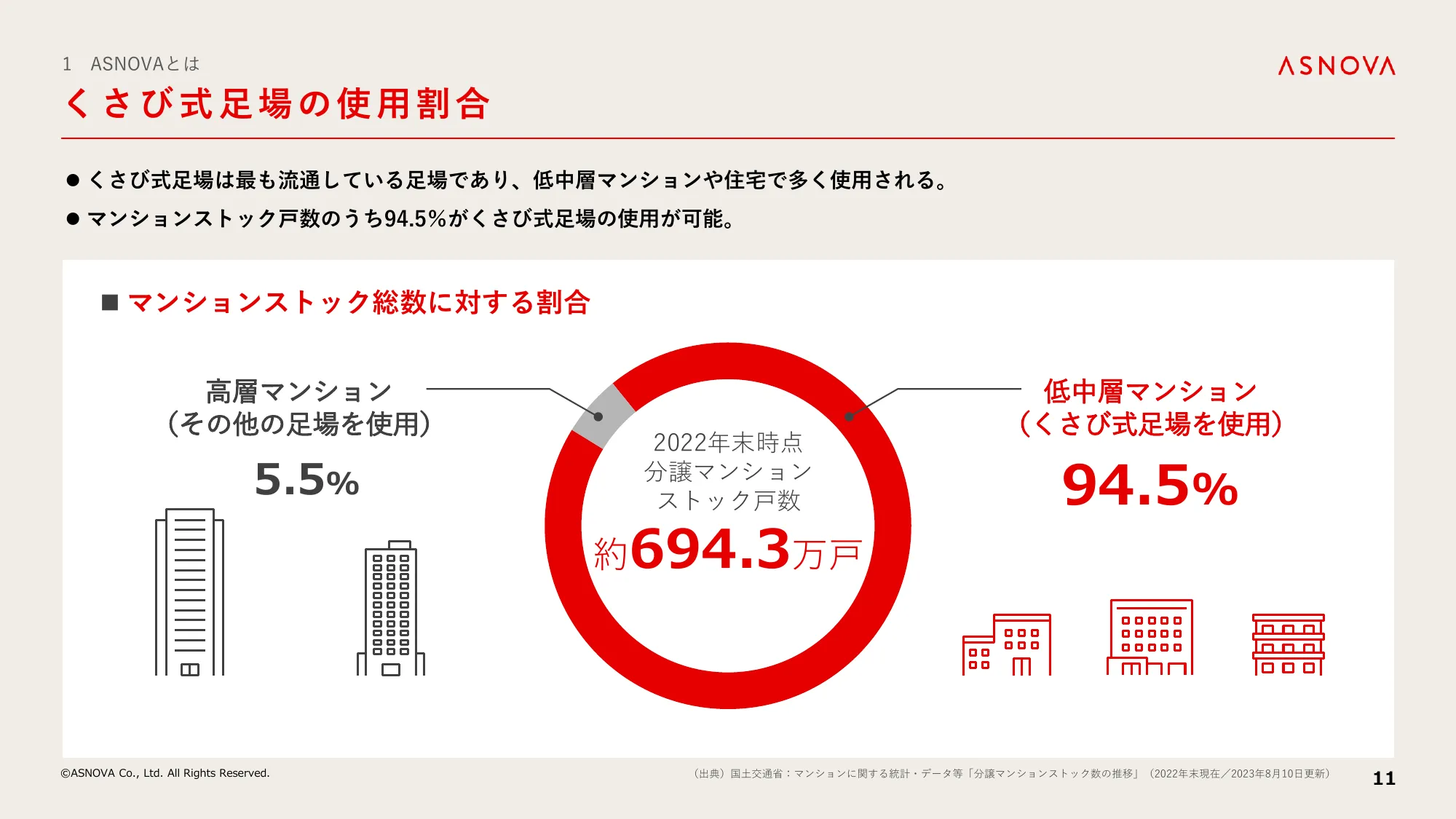 中期経営計画｜株式会社ASNOVA