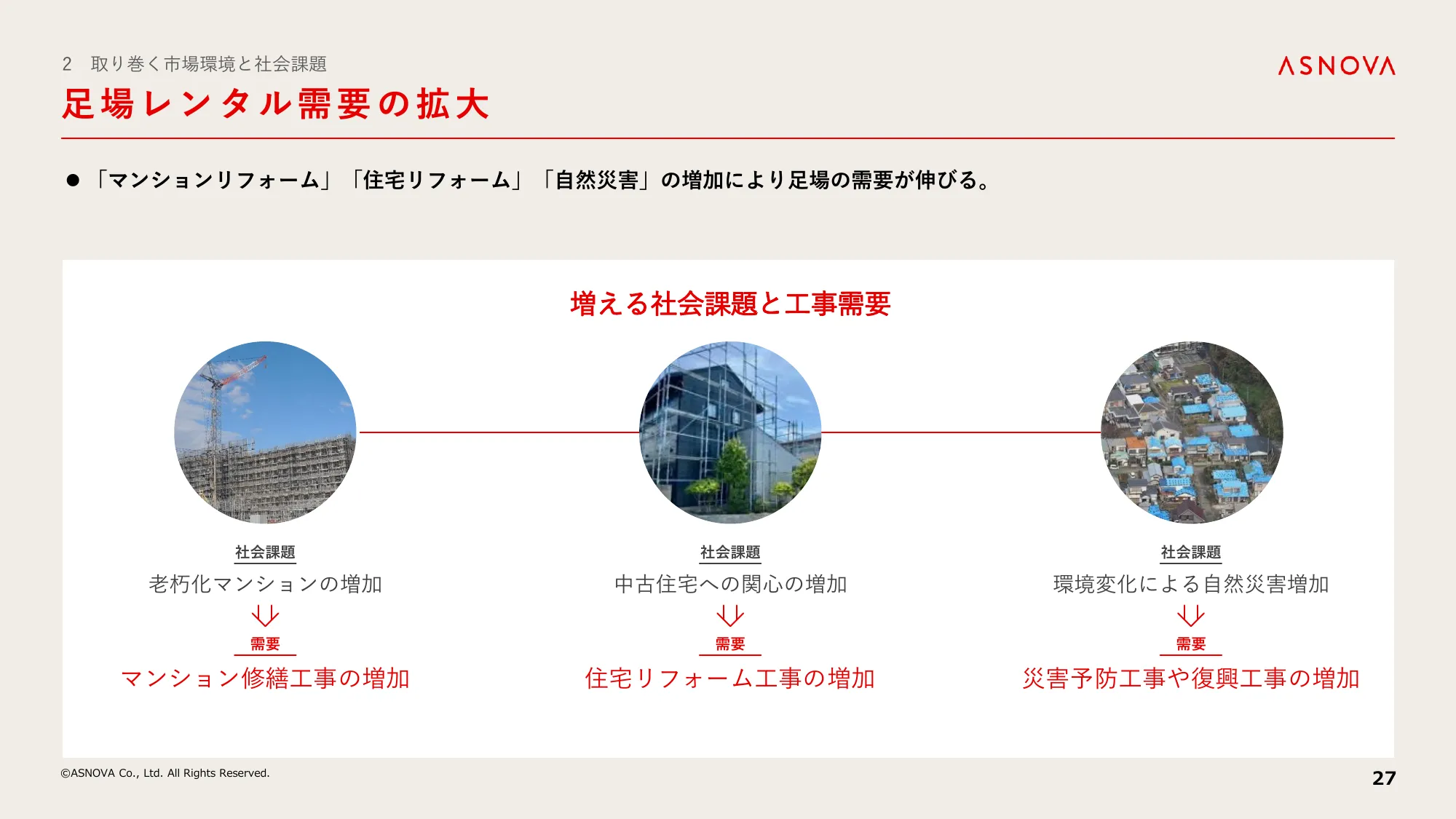 中期経営計画｜株式会社ASNOVA