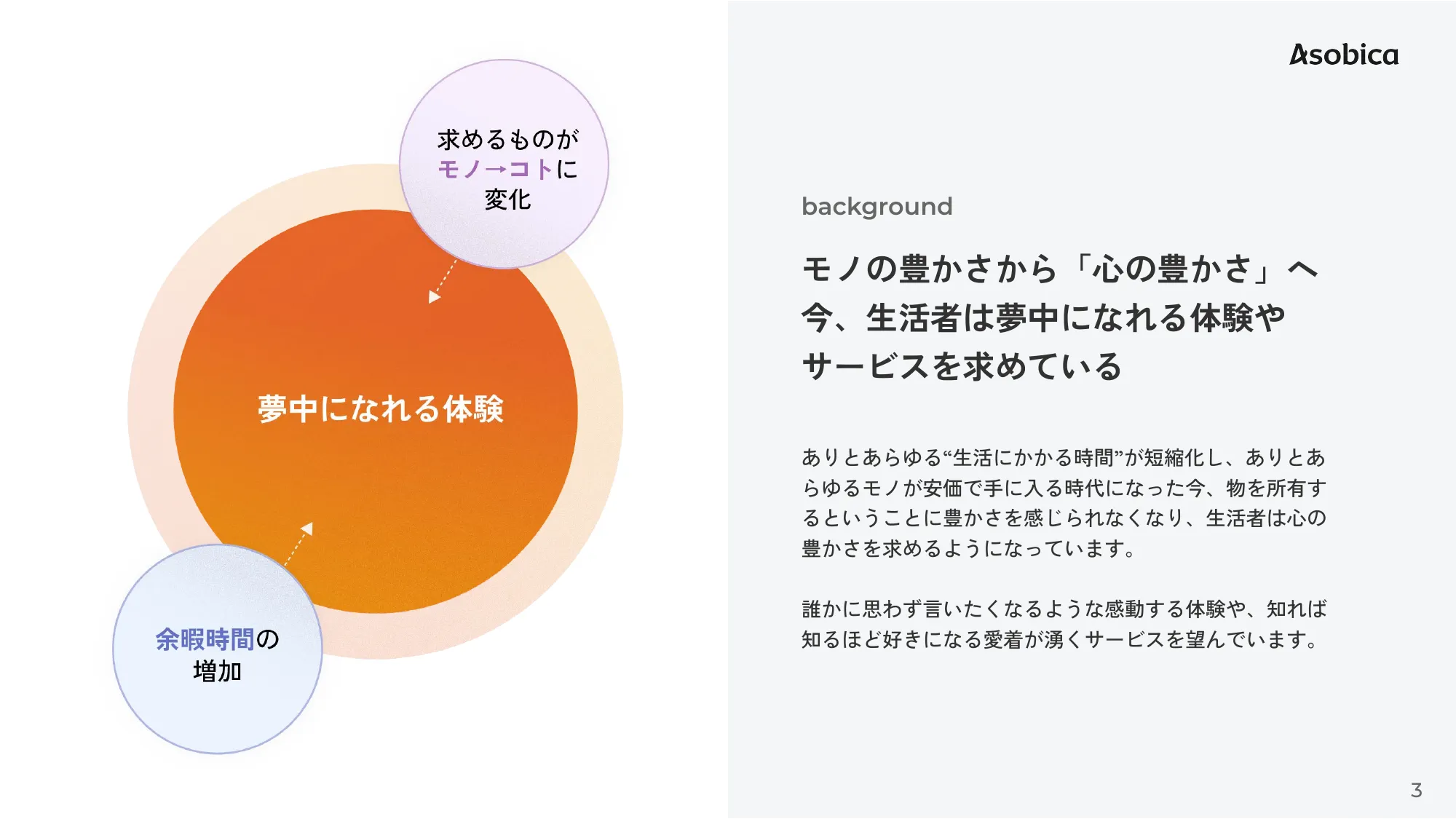 Asobica会社紹介資料