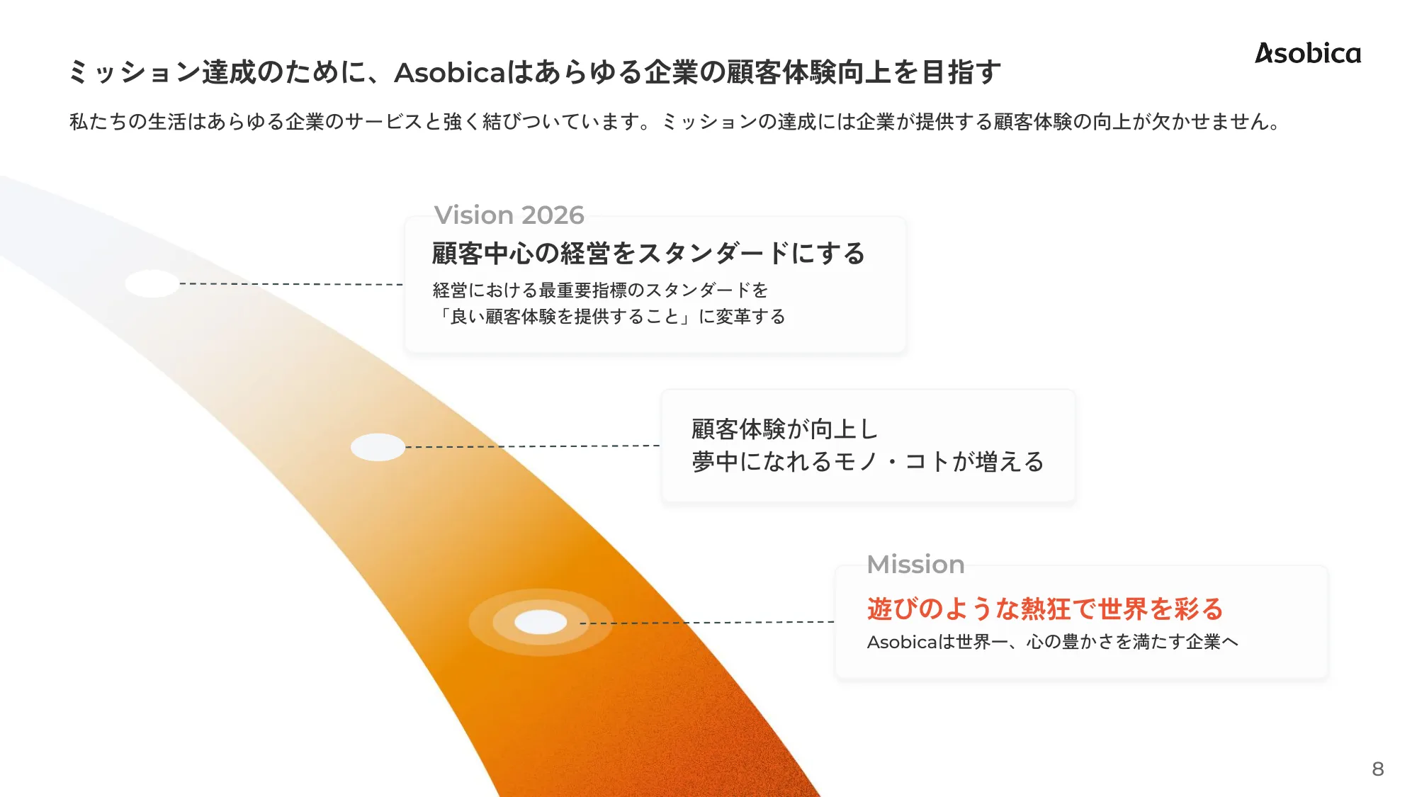 Asobica会社紹介資料