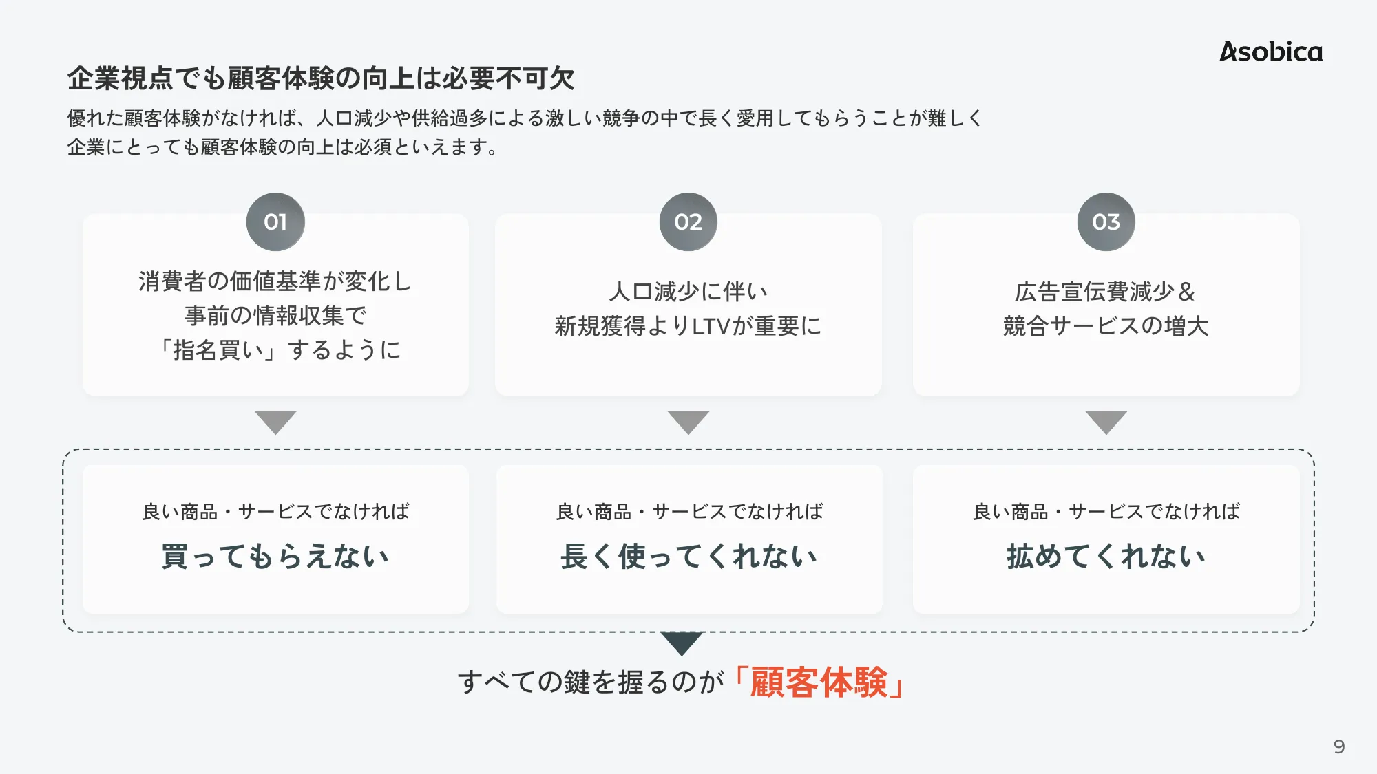 Asobica会社紹介資料