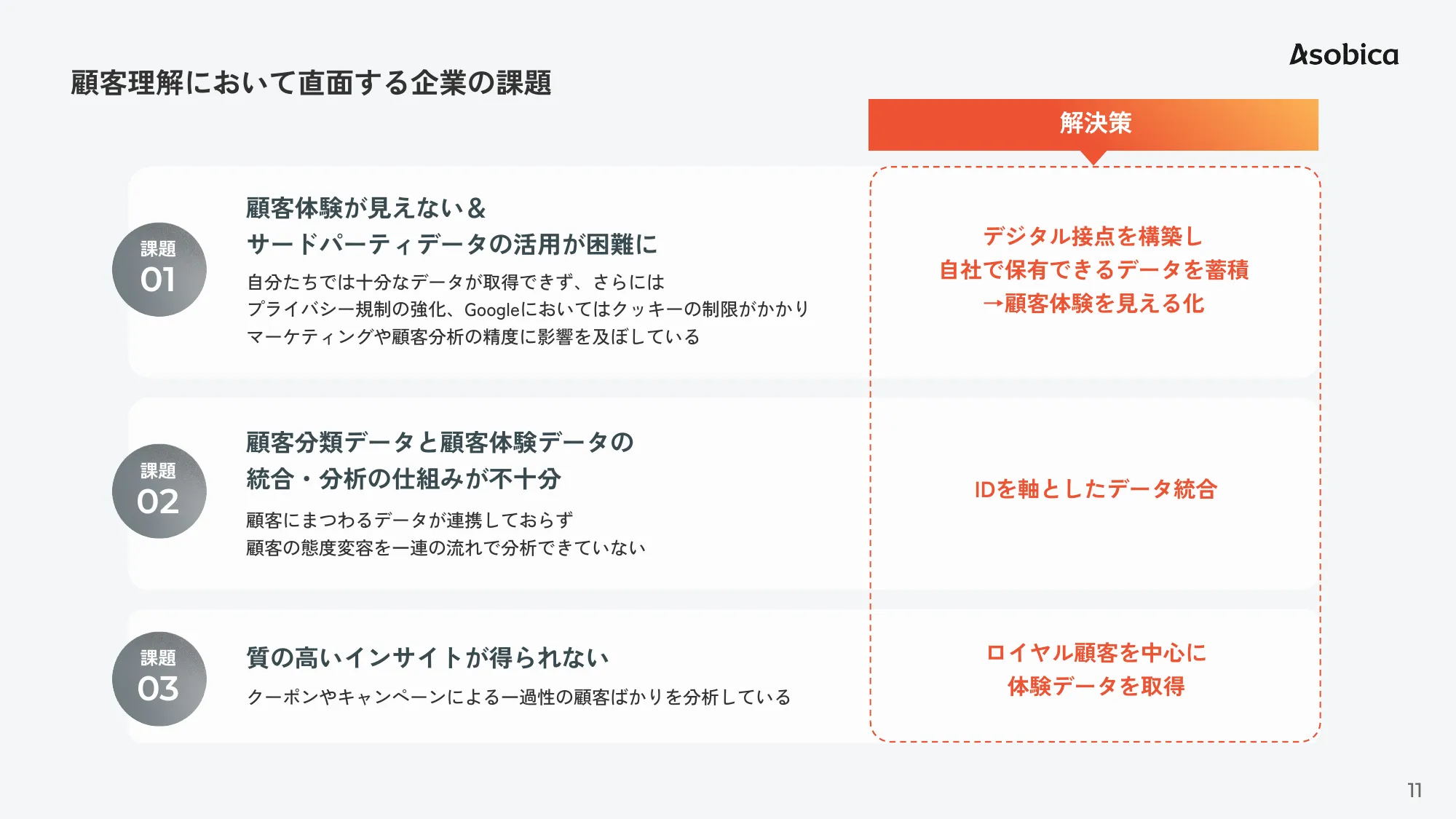 Asobica会社紹介資料