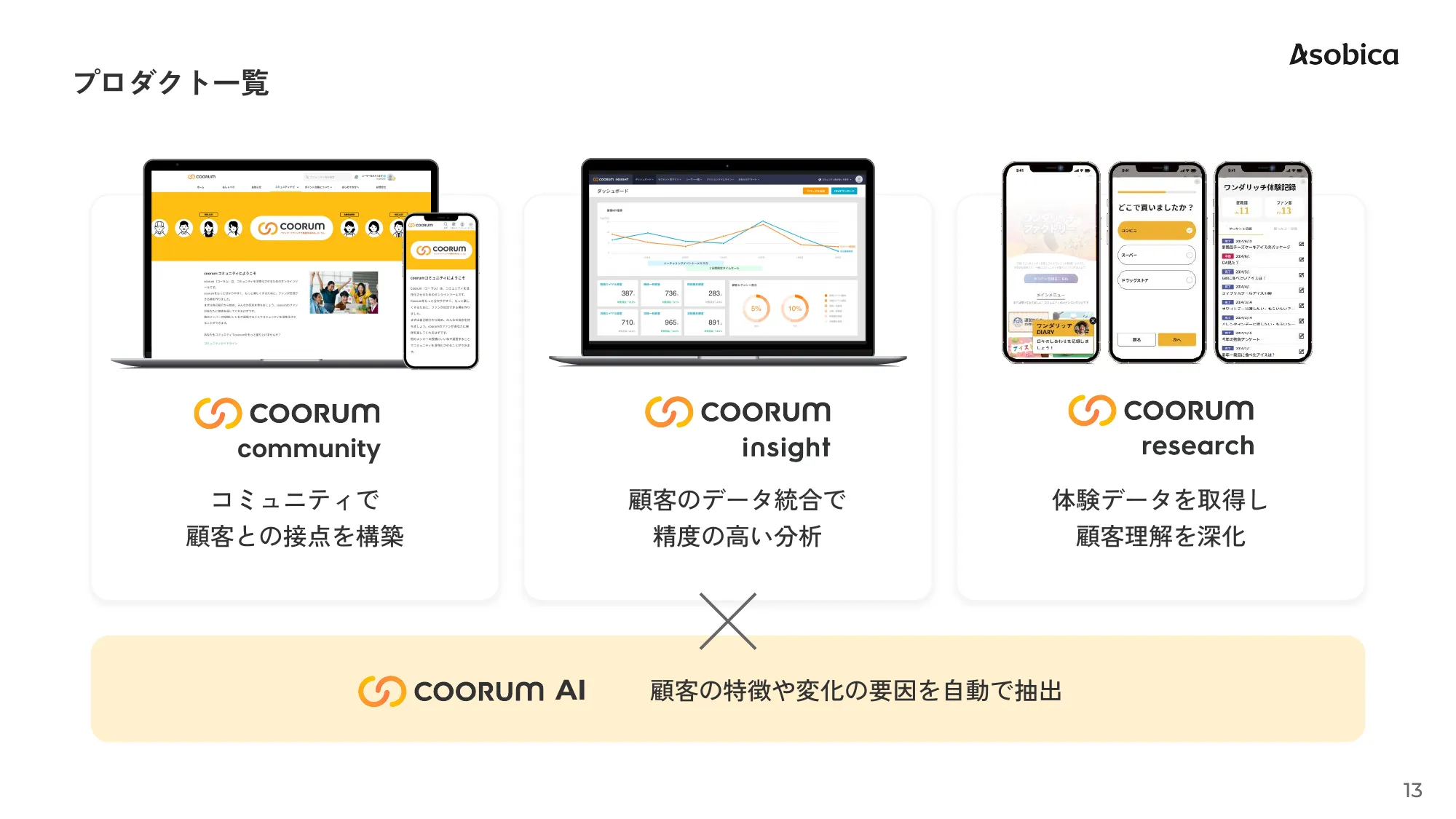 Asobica会社紹介資料