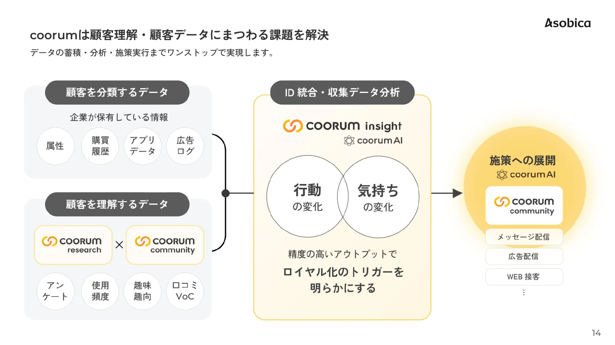 Asobica会社紹介資料