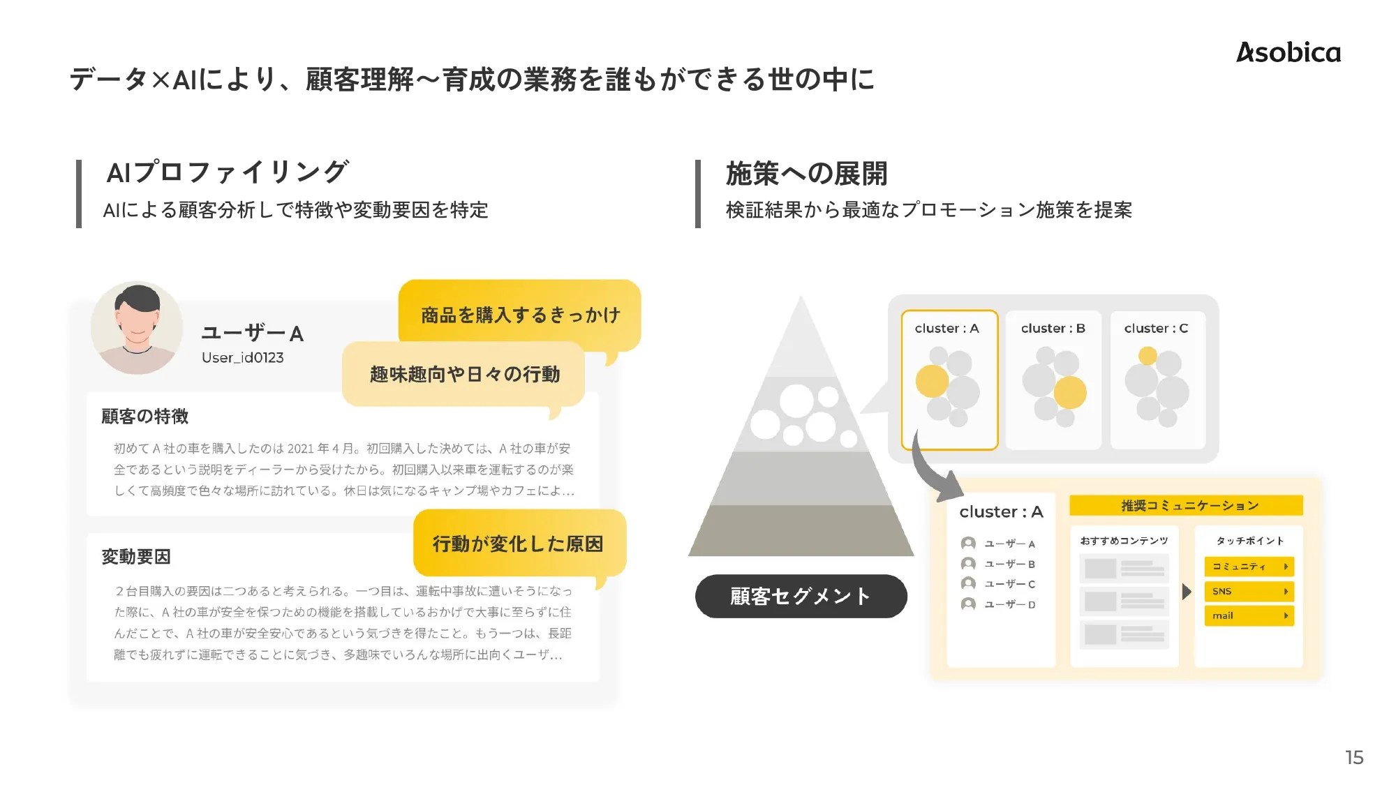 Asobica会社紹介資料