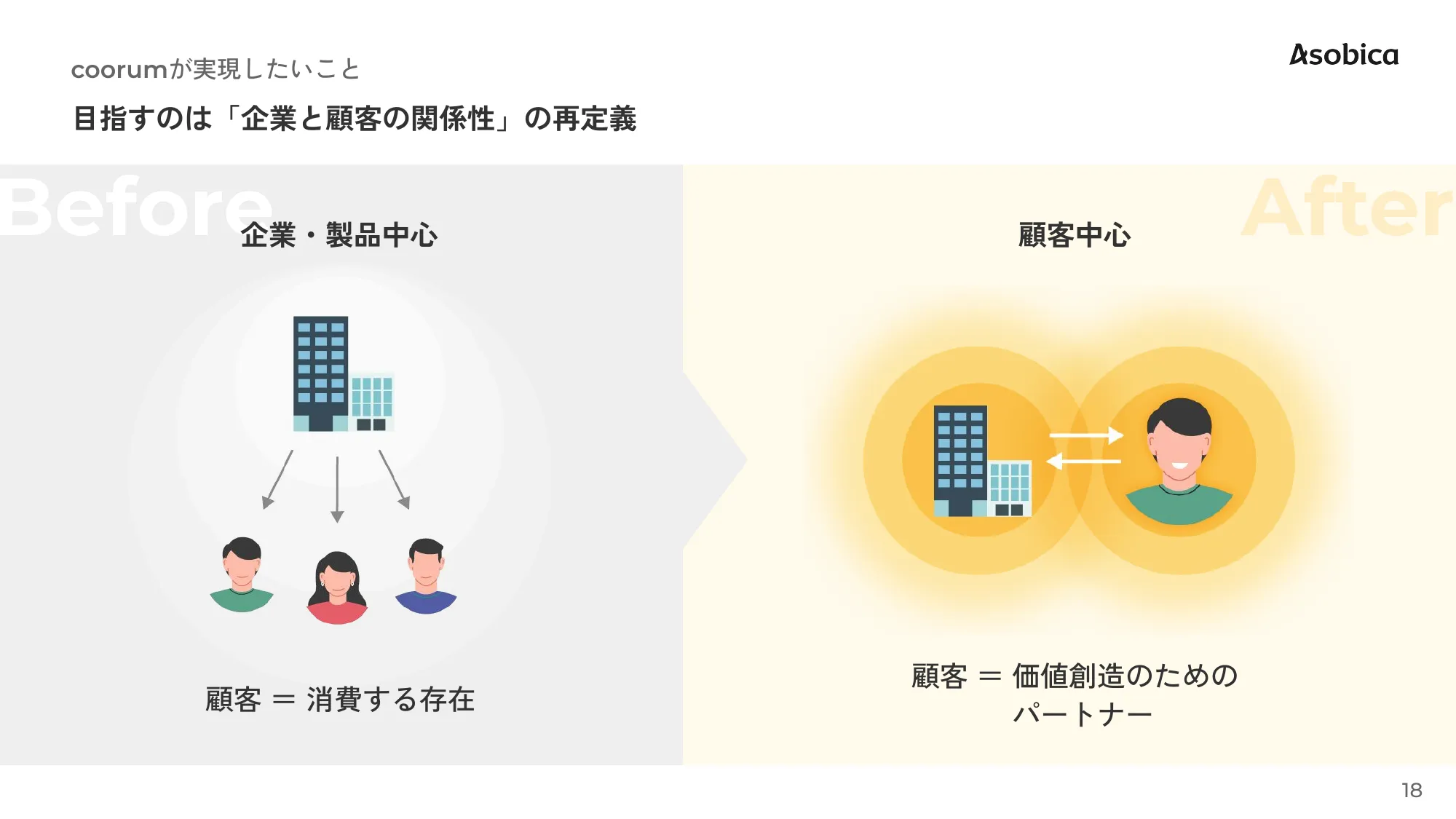 Asobica会社紹介資料