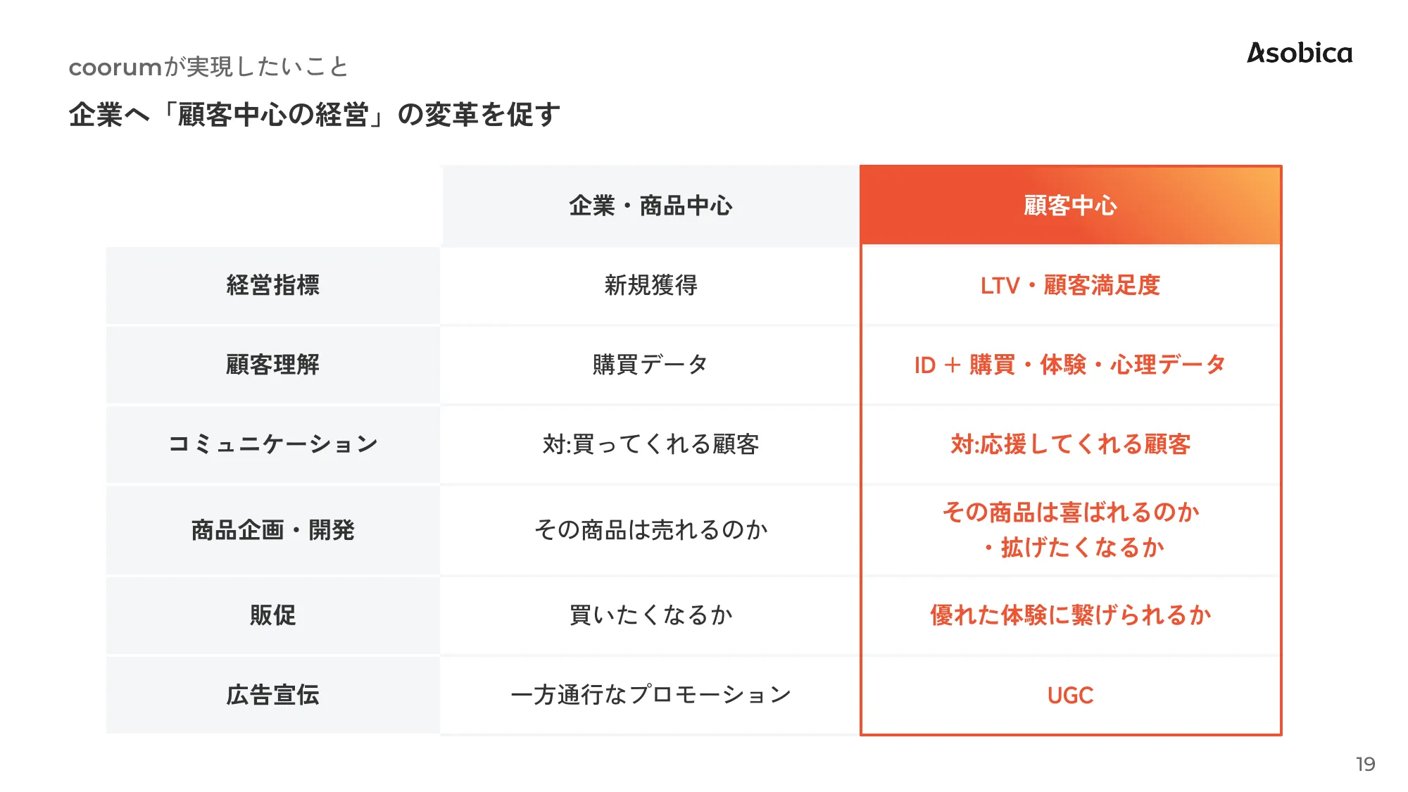 Asobica会社紹介資料