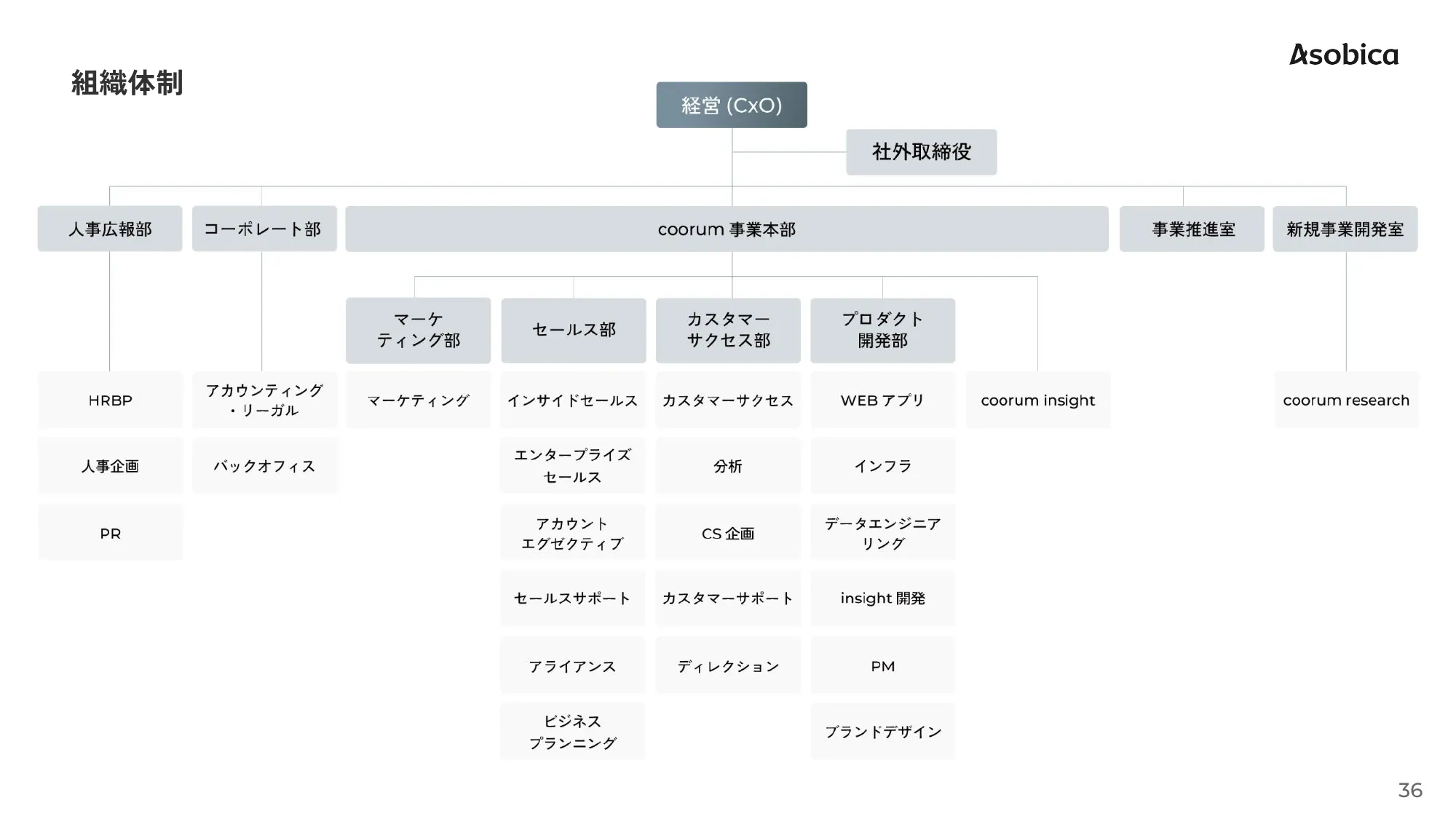 Asobica会社紹介資料