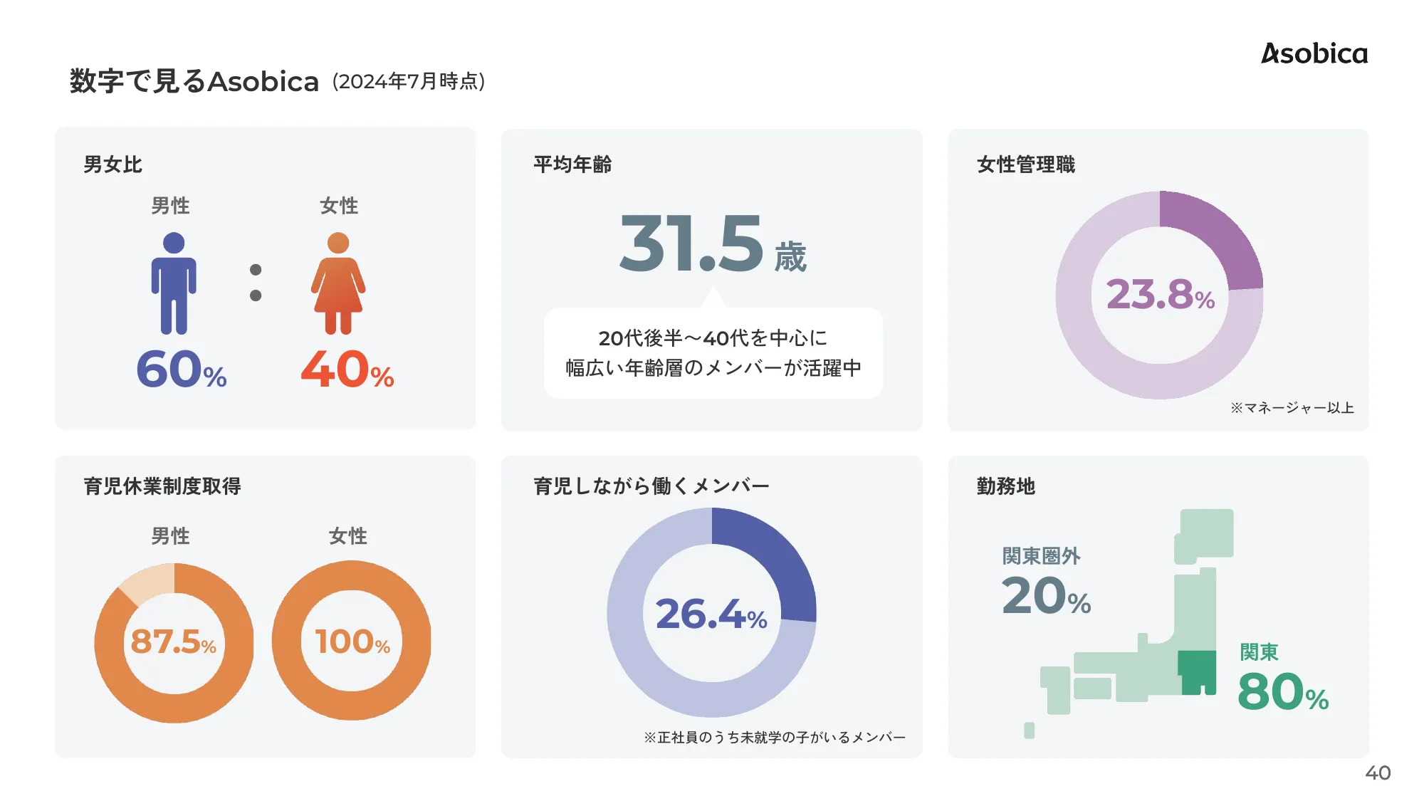 Asobica会社紹介資料