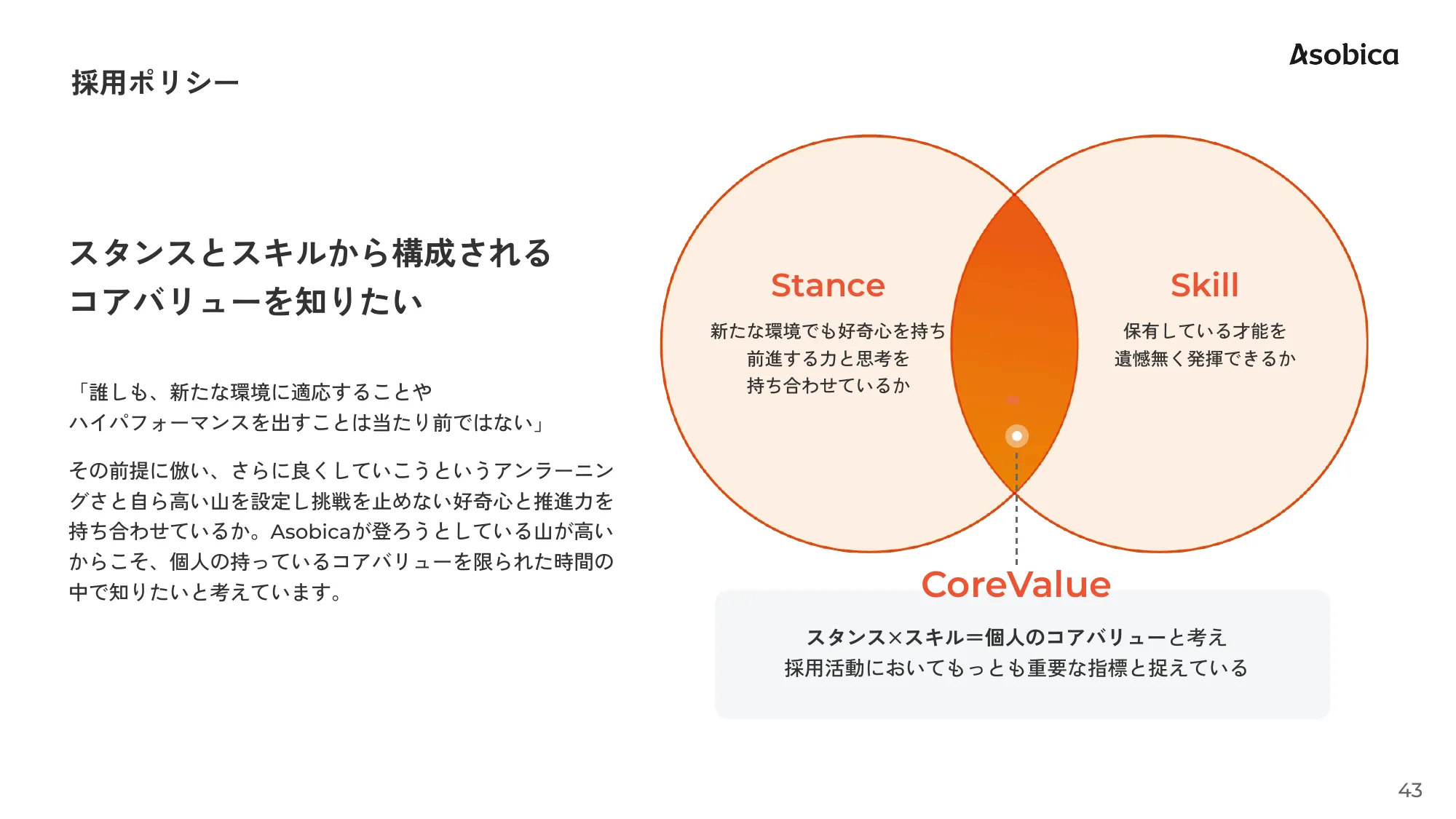 Asobica会社紹介資料