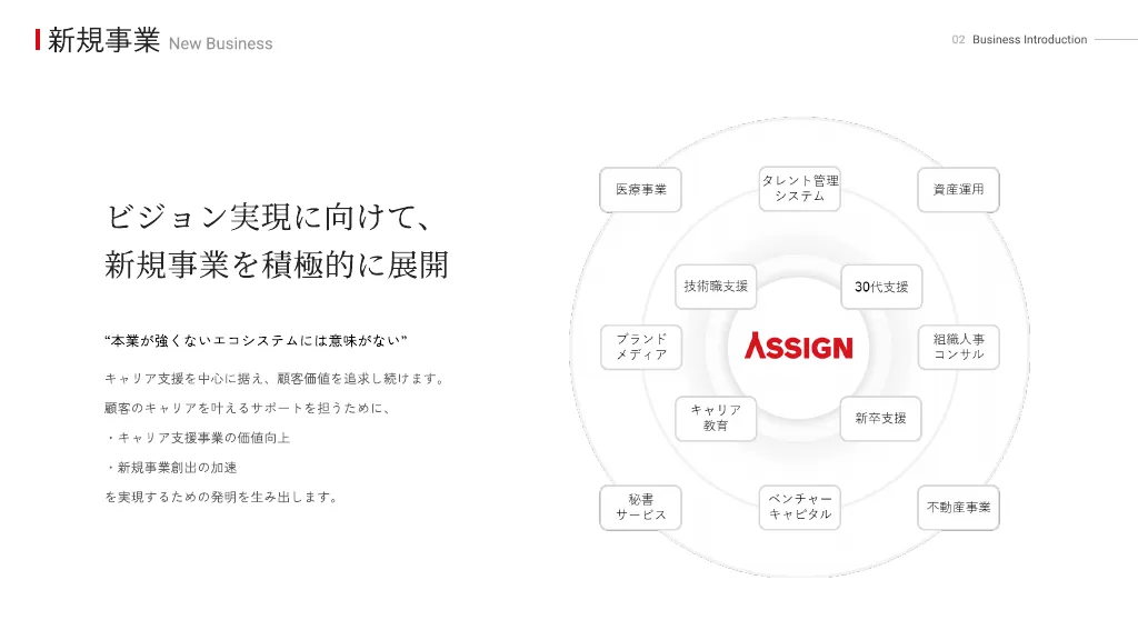 新卒採用会社説明資料｜ASSIGN Inc.