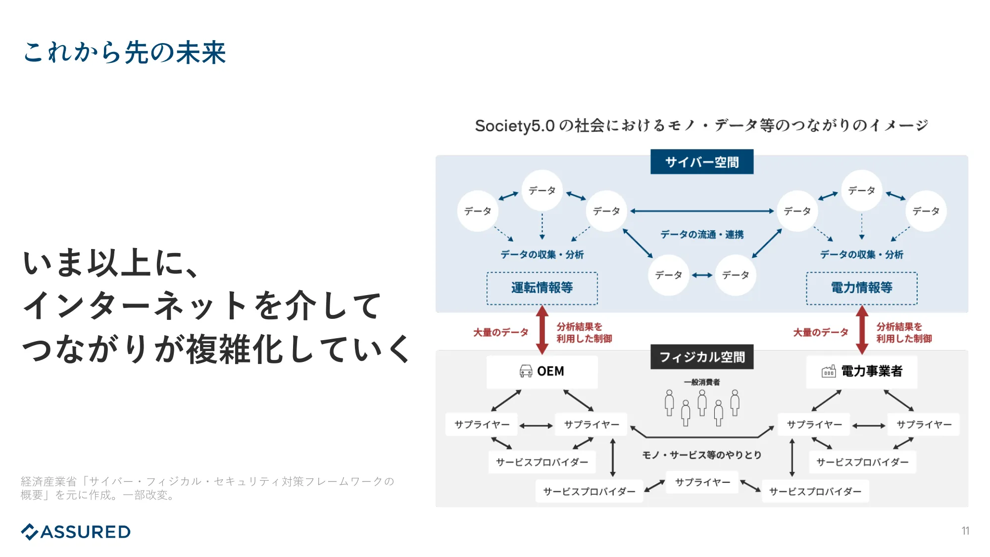 Assured 事業紹介資料