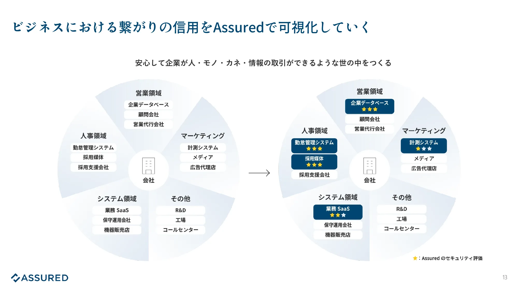 Assured 事業紹介資料