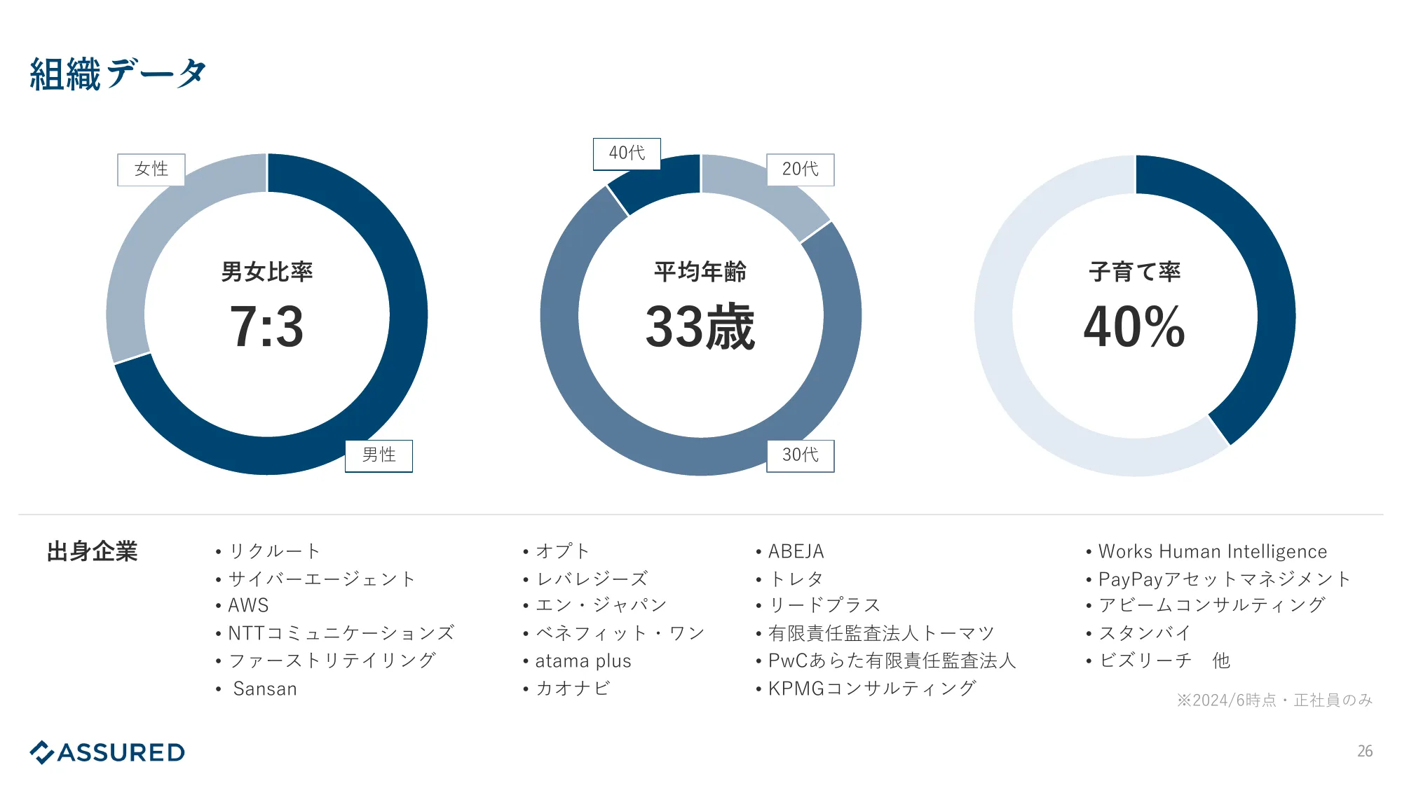 Assured 事業紹介資料