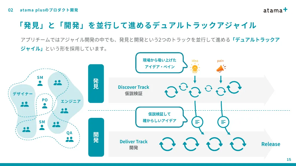 3分でわかるatama plusのエンジニア